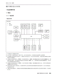 2023北京U5 PLUS 68 车辆防盗安全系统