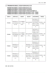 2023北京U5 PLUS A151发动机 P054500 颗粒捕集器上游温度传感器电路电压过低