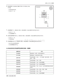 2023北京U5 PLUS 5.6 制动防抱死系统DTC故障码清单（ESP）