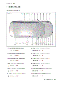 2023北京U5 PLUS 7 对接插头分布及位置