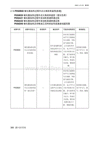 2023北京U5 PLUS A151发动机 P050B00 催化器加热过程中点火角效率监控 怠速 