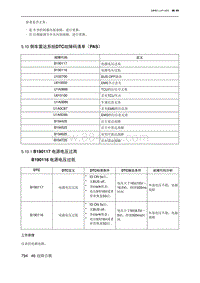 2023北京U5 PLUS 5.10 倒车雷达系统DTC故障码清单（PAS）