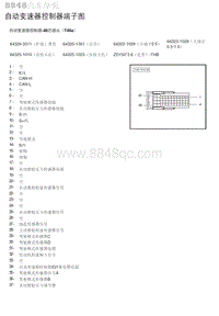 2023年北京U5 PLUS 自动变速器控制器端子图