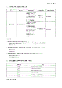 2023北京U5 PLUS 5.7 自动变速器系统DTC故障码清单（TCU）