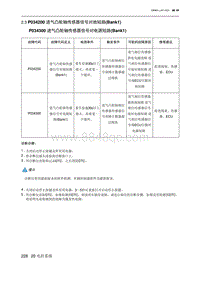 2023北京U5 PLUS A151发动机 P034200 进气凸轮轴传感器信号对地短路 Bank1 