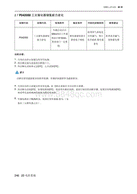 2023北京U5 PLUS A151发动机 P042000 三元催化器储氧能力老化