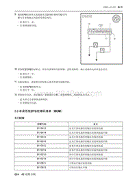 2023北京U5 PLUS 5.9 车身系统DTC故障码清单（BCM）