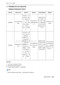 2023北京U5 PLUS A151发动机 P044200 蒸发系统1.0mm泄漏