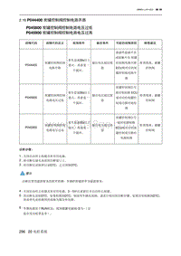 2023北京U5 PLUS A151发动机 P044400 炭罐控制阀控制电路开路