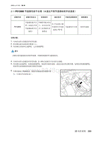 2023北京U5 PLUS A151发动机 P012800 节温器性能不合理（水温达不到节温器标称开启温度）