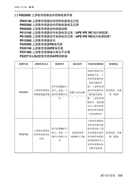 2023北京U5 PLUS A151发动机 P003000 上游氧传感器加热控制电路开路