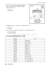 2023北京U5 PLUS 5.12 影音可视系统DTC故障码清单（HVM）