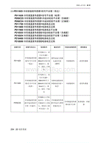 2023北京U5 PLUS A151发动机 P011623 冷却液温度传感器1信号不合理（低边）