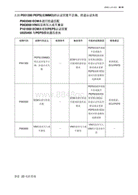 2023北京U5 PLUS A151发动机 P051300 PEPS 或IMMO 的认证回复不正确 防盗认证失败