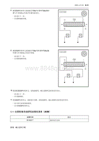 2023北京U5 PLUS 5.11 全景影像系统DTC故障码清单（AVM）