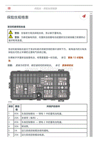 2022年林肯飞行家 Aviator保险丝位置说明