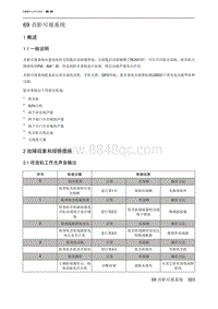 2023北京U5 PLUS 69 音影可视系统