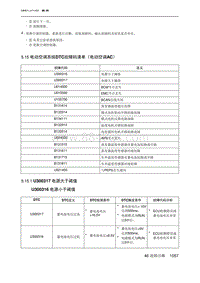 2023北京U5 PLUS 5.15 电动空调系统DTC故障码清单（电动空调AC）