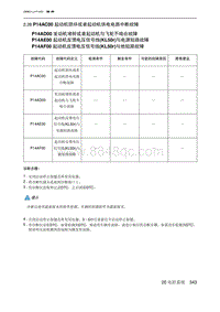 2023北京U5 PLUS A151发动机 P14AC00 起动机损坏或者起动机供电电路中断故障