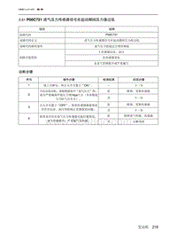 2019北京U7 A156T1发动机 P00C721 进气压力传感器信号在起动期间压力值过低