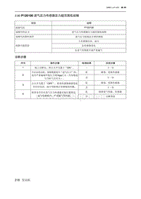 2019北京U7 A156T1发动机 P120100 进气压力传感器压力超范围低故障