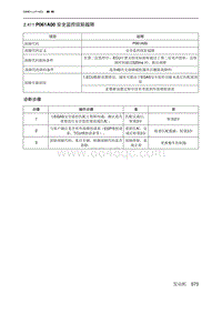 2019北京U7 A156T1发动机 P061A00 安全监控扭矩超限