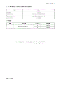 2019北京U7 A156T1发动机 P048372 冷却风扇合理性第2类型故障