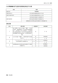 2019北京U7 A156T1发动机 P009900 进气温度传感器2电路电压不合理