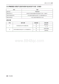 2019北京U7 A156T1发动机 P00CE23 歧管进气温度传感器冷起动校验不合理（正偏差）