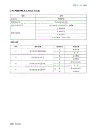 2019北京U7 A156T1发动机 P008700 高压油轨压力过低