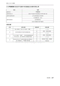 2019北京U7 A156T1发动机 P00BD00 流经空气流量计的流量超过合理性范围上限