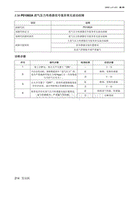 2019北京U7 A156T1发动机 P01062A 进气压力传感器信号值异常无波动故障