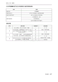 2019北京U7 A156T1发动机 P120000 进气压力传感器压力超范围高故障