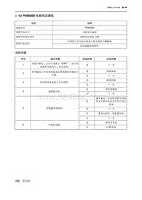 2019北京U7 A156T1发动机 P056200 电瓶电压偏低