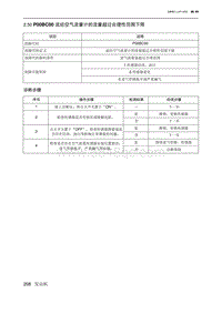 2019北京U7 A156T1发动机 P00BC00 流经空气流量计的流量超过合理性范围下限