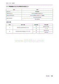 2019北京U7 A156T1发动机 P008984 高压供油PID控制偏差过小