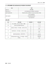 2019北京U7 A156T1发动机 P019400 高压油路油轨轨压传感器信号粘滞故障