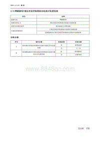 2019北京U7 A156T1发动机 P003512 增压泄流控制阀驱动电路对电源短路