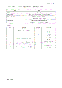 2019北京U7 A156T1发动机 U040583 ACC（自适应巡航控制模块）控制器校验和错误