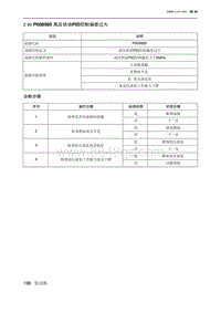 2019北京U7 A156T1发动机 P008985 高压供油PID控制偏差过大