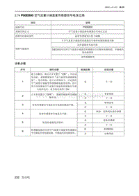 2019北京U7 A156T1发动机 P00EB00 空气流量计端温度传感器信号电压过高