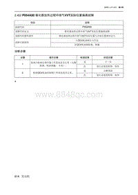 2019北京U7 A156T1发动机 P054A00 催化器加热过程中排气VVT实际位置偏离故障