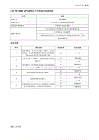 2019北京U7 A156T1发动机 P010800 进气歧管压力传感器对电源短路