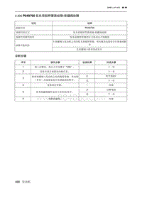 2019北京U7 A156T1发动机 P049700 低负荷脱附管路故障-炭罐阀故障