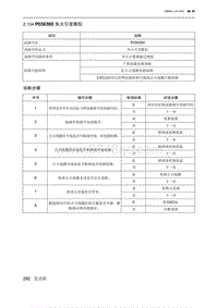 2019北京U7 A156T1发动机 P036300 失火引发断缸