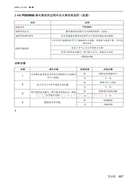 2019北京U7 A156T1发动机 P050B00 催化器加热过程中点火角效率监控（怠速）