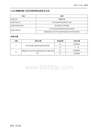 2019北京U7 A156T1发动机 P069100 冷却风扇控制电路电压过低