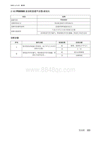 2019北京U7 A156T1发动机 P050500 发动机怠速不合理-波动大