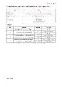 2019北京U7 A156T1发动机 P010121 流经空气流量计流量不合理低故障（低于允许合理范围下限）