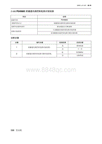 2019北京U7 A156T1发动机 P049800 炭罐通风阀控制电路对地短路